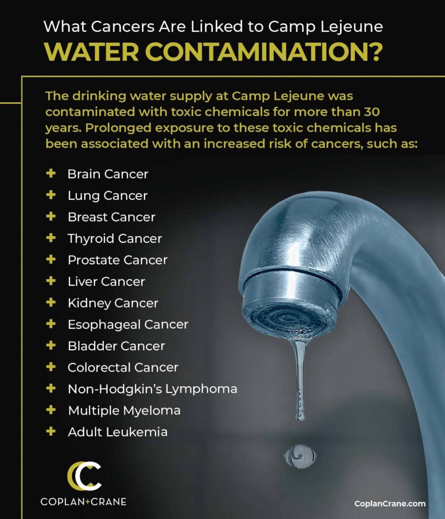 Camp Lejeune Water Contamination Lawyers | Coplan and Crane